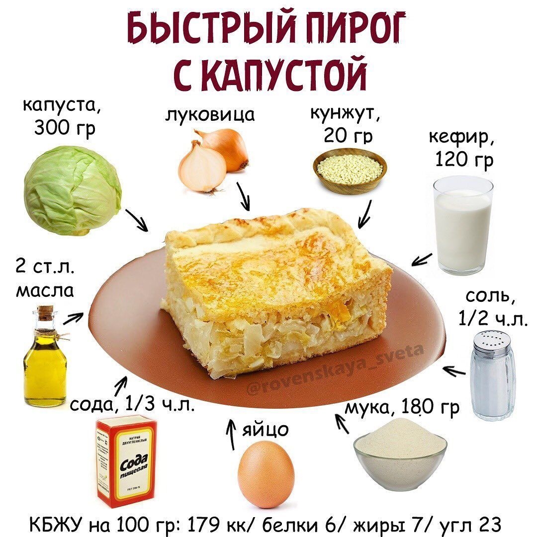 Пп Рецепты Пошагово