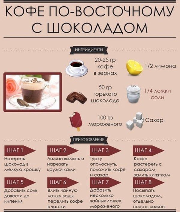 Кофе Рецепты Приготовления