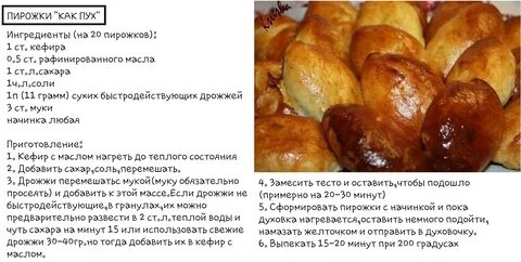 Рецепт Теста На Кефире С Дрожжами