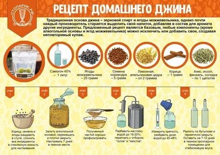 Рецепт Приготовления Домашнего Самогона