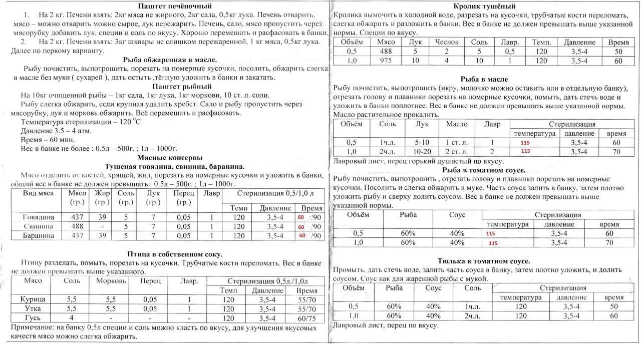 Домашняя Тушенка В Автоклаве Рецепты