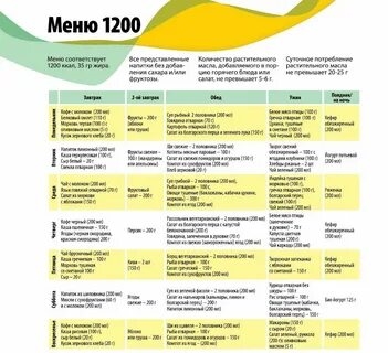 Рецепты На 1200 Ккал В День