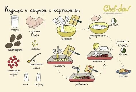 Официальный Сайт Простые Рецепты
