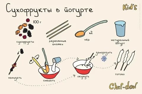 Рецепты Готовь Сам