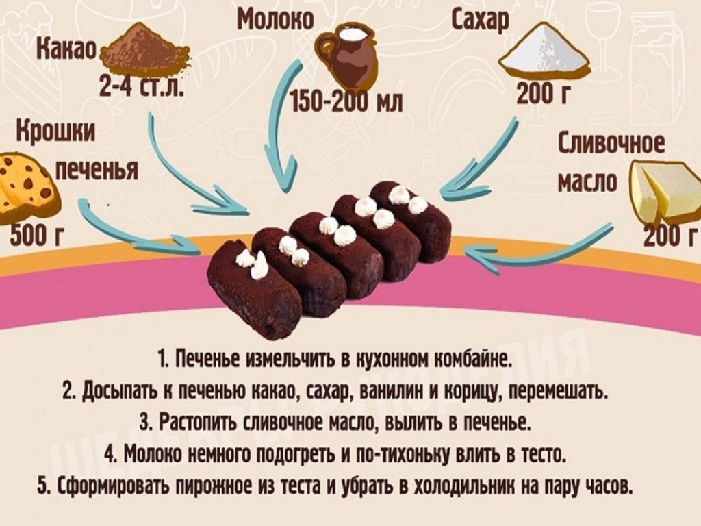 Проект по технологии пирожное картошка 7 класс