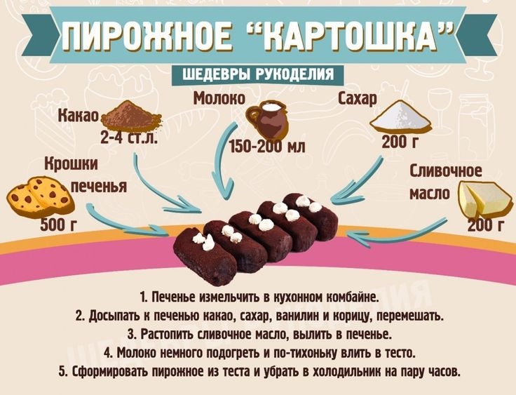 Пирожное Картошка Рецепт Пошагово