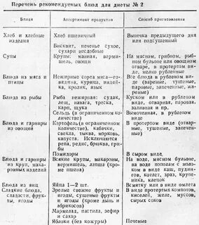 Стол 2 Меню На Неделю Рецепты