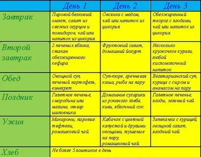 Рецепты Диета При Гепатозе Печени